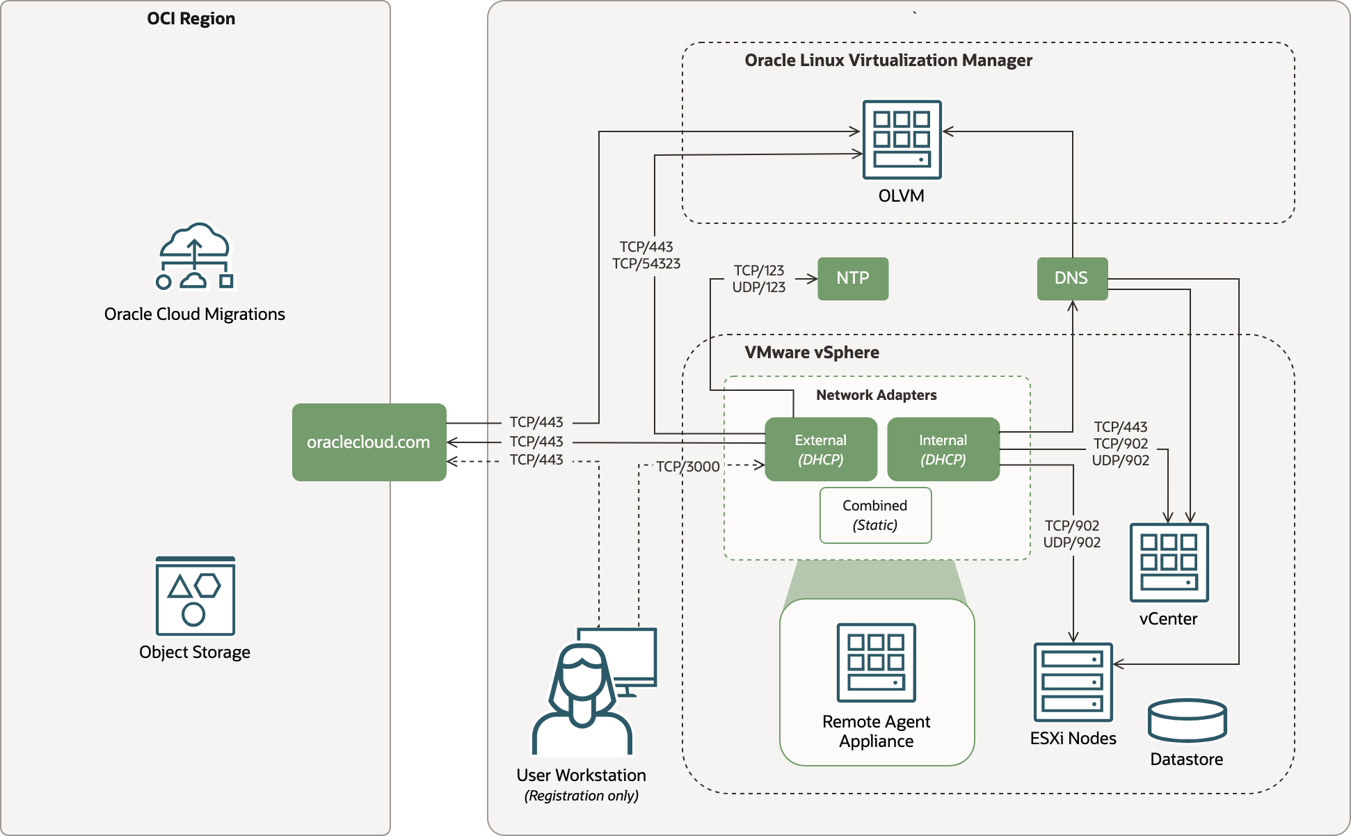 Network Connectivity Diagram