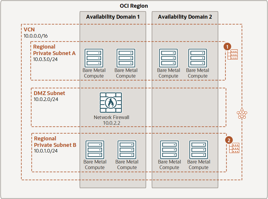 This image shows intra-VCN routing though the network firewall.
