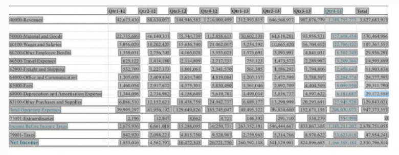 The balance sheet with cell, column header and row identifier highlighted