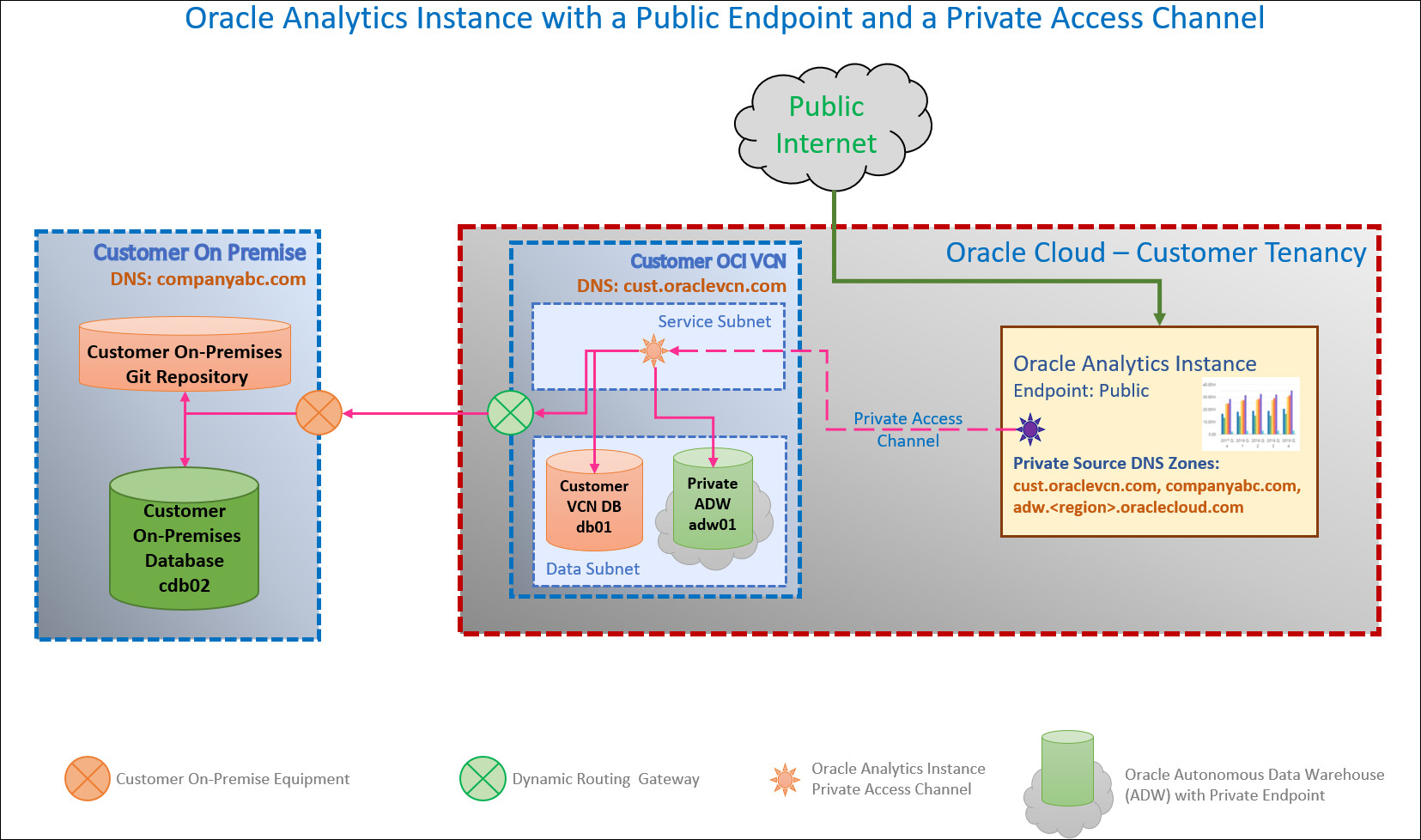 Description of oac_public_pac.jpg follows