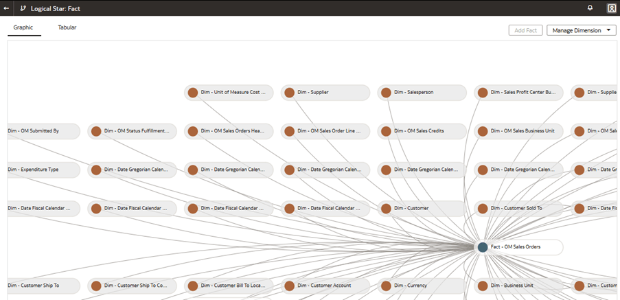 The Logical Star: Fact page displaying the Fact – OM Sales Orders on which you right-click