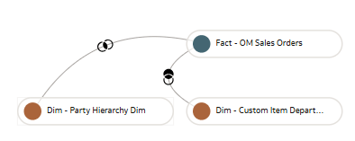 View join in the graphical mode
