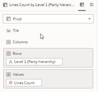 Level 1 of the hierarchy