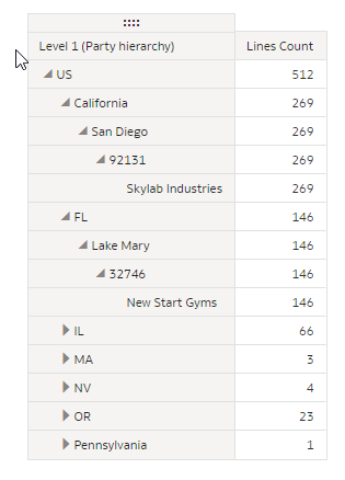 Expanded and collapsed hierarchy levels