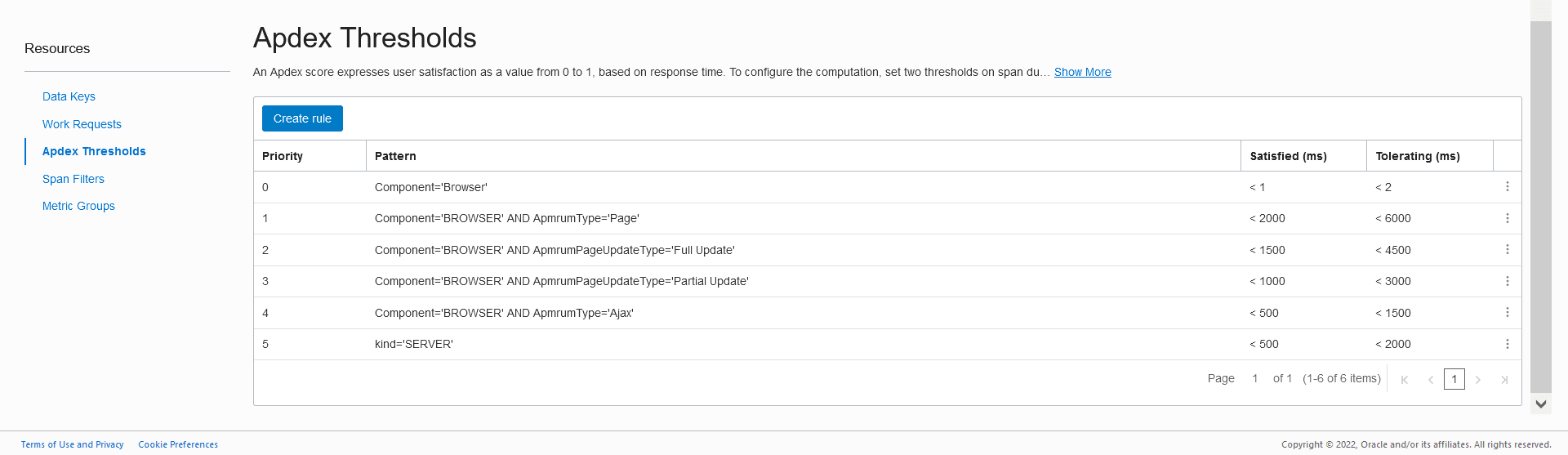 Apdex Thresholds pane