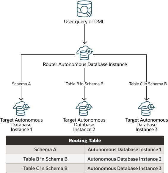 Description of proxysql_hybrid.png follows