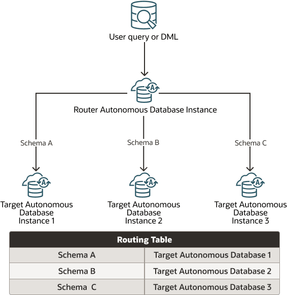 Description of proxysql_schema.png follows