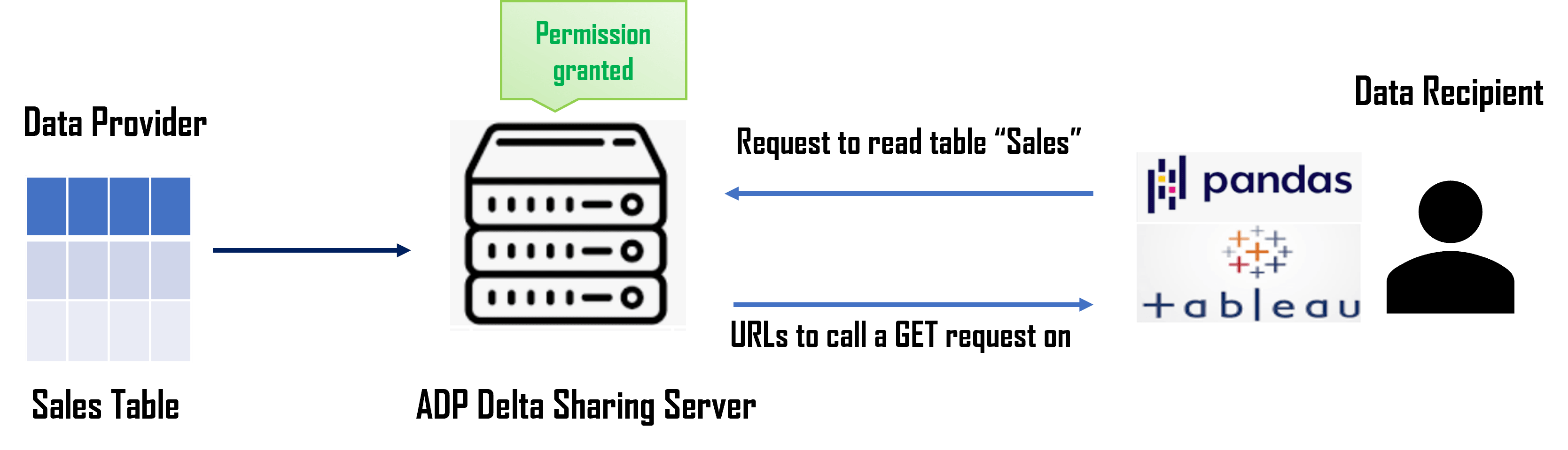 Description of reference-architecture.png follows