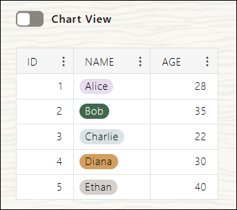 Description of show-table-view.png follows