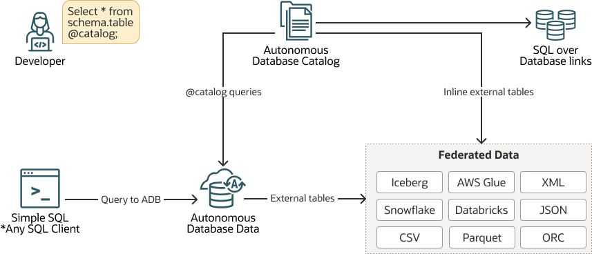 Description of simple-sql-syntax.png follows