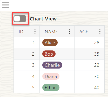Description of toggle-chart-view.png follows