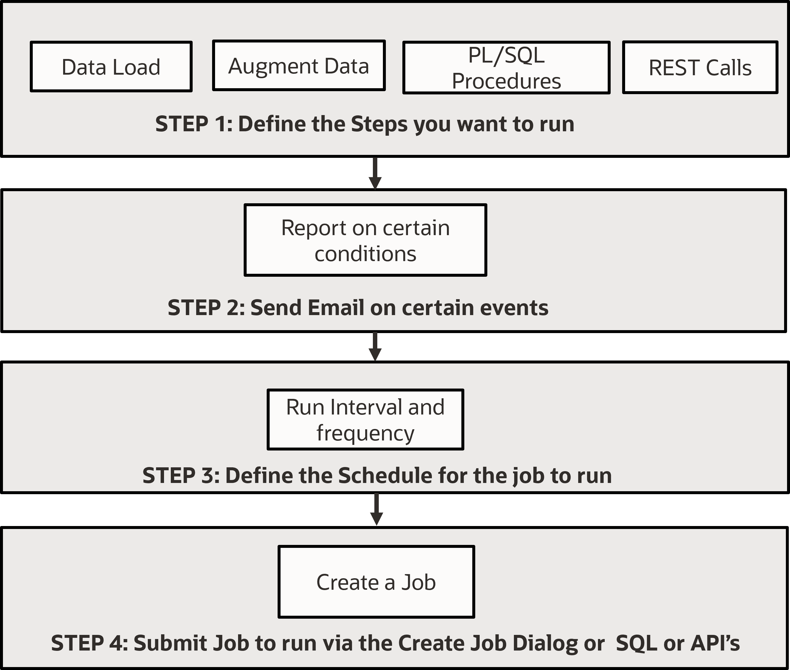 Description of workflowjobs.png follows