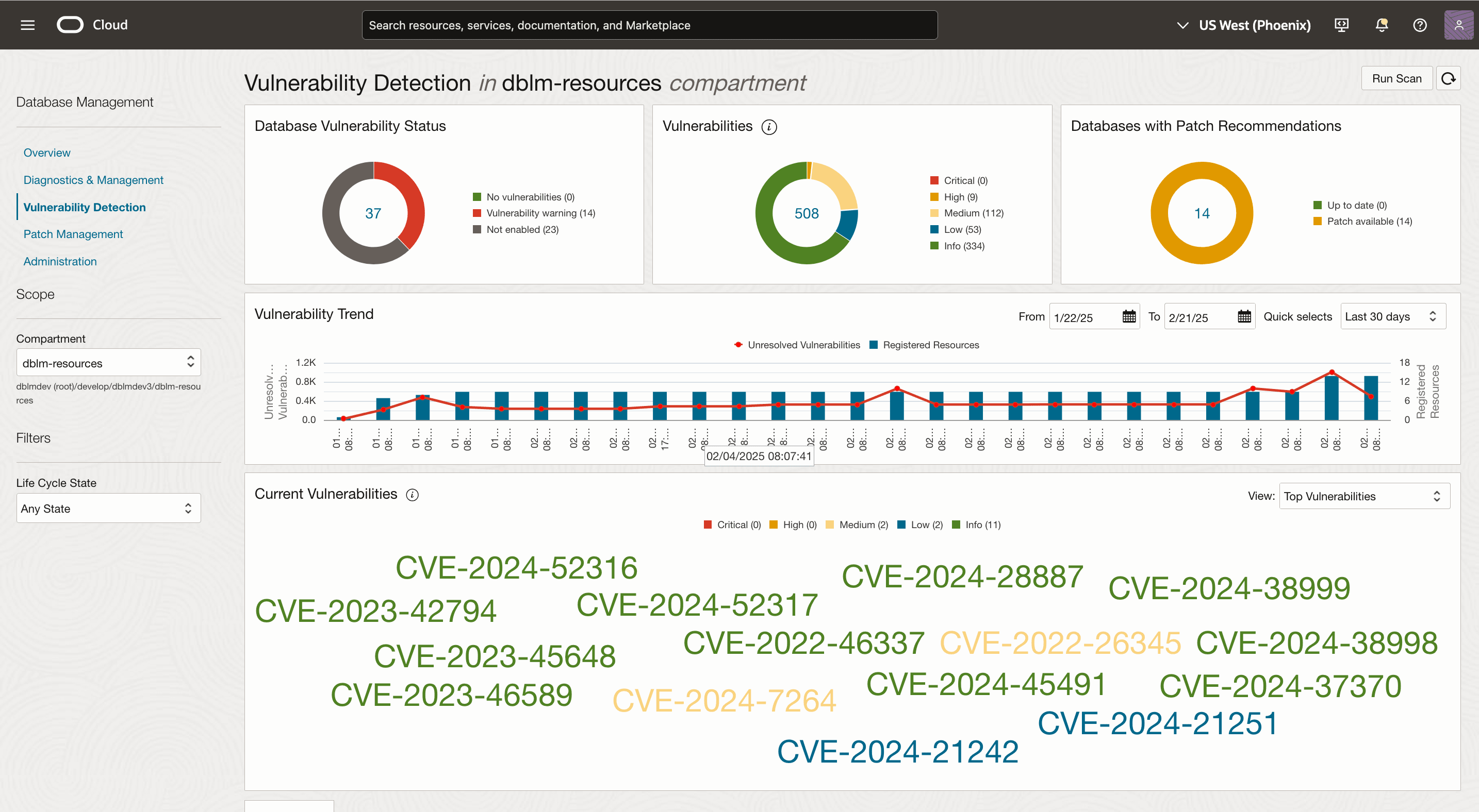 Vulnerability Detection Dashboard