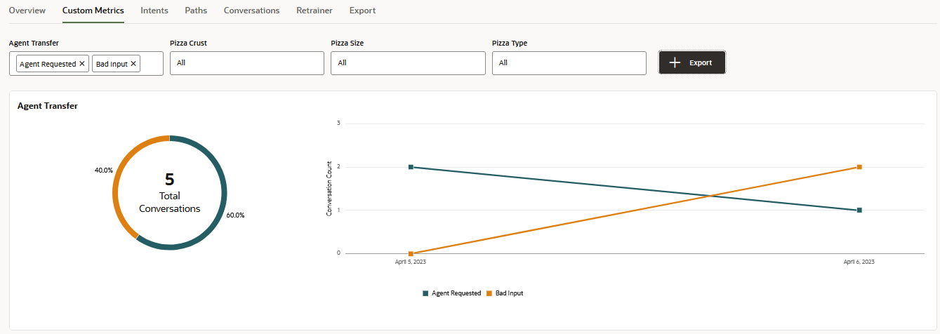 Description of filter-custom-metrics-dimensions.png follows
