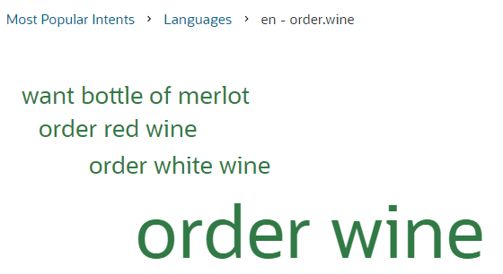 Description of key-phrases-intent.png follows