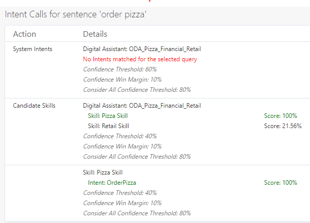 This is an image of the intent evaluation in the Tester.