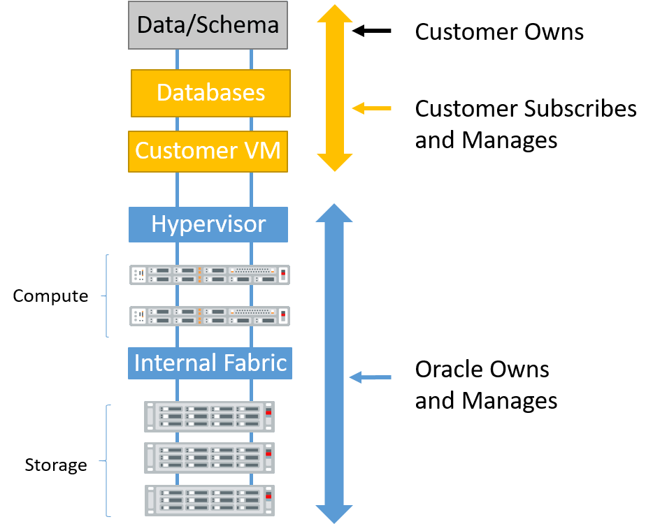 Description of responsibilities.png follows