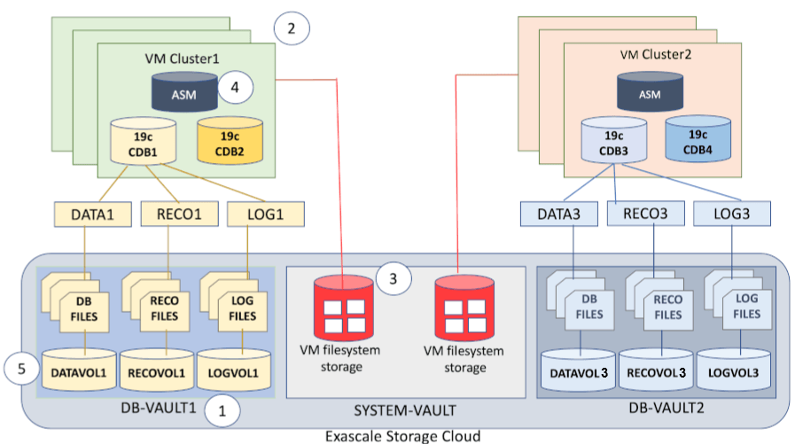 Description of Figure 1-2 follows