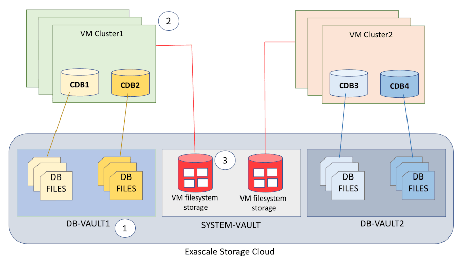 Description of Figure 1-1 follows