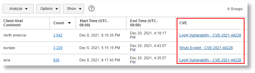 CVE Shortcut to Link to CVE Databases
