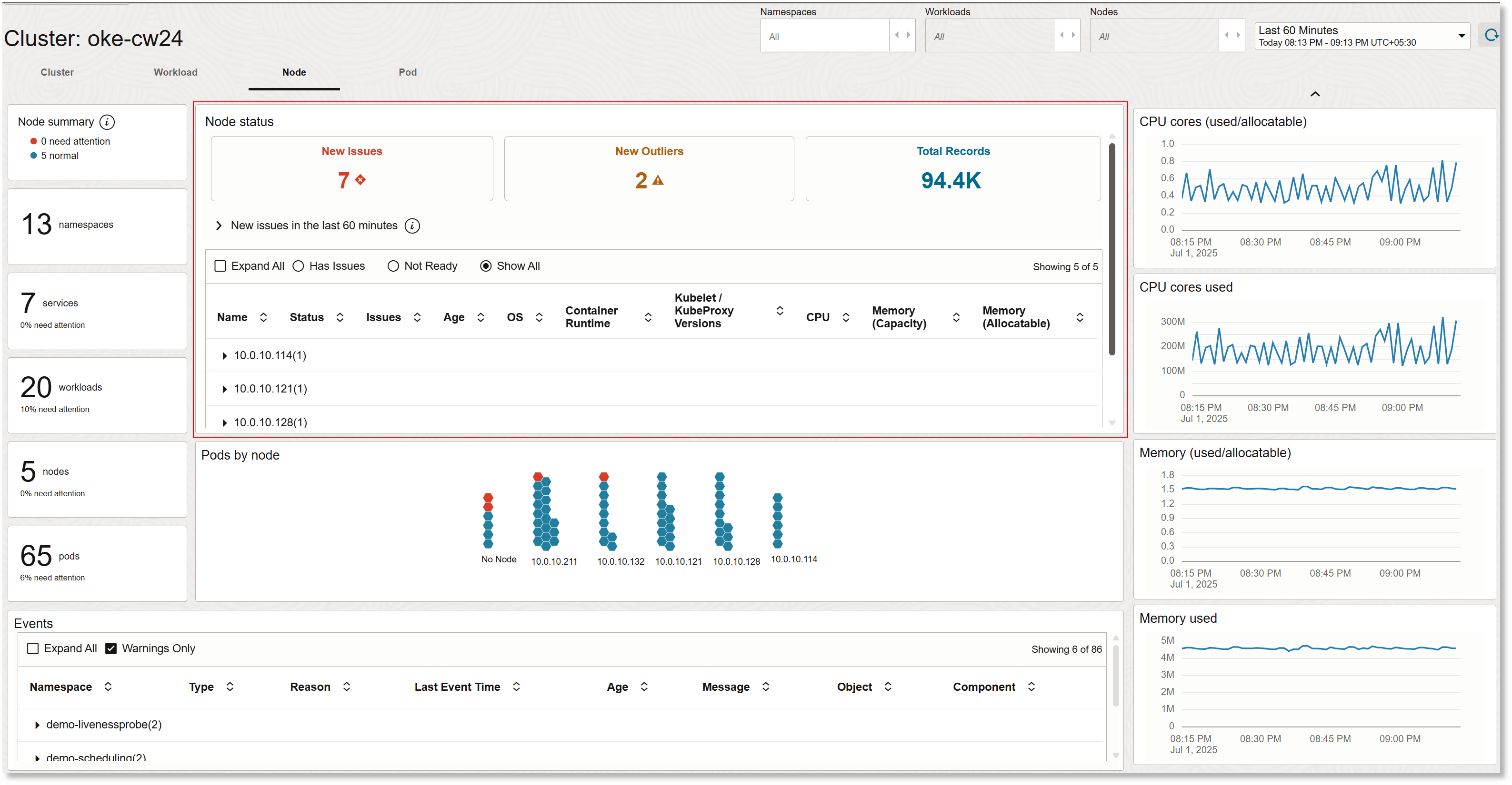 Kubernetes solution node view