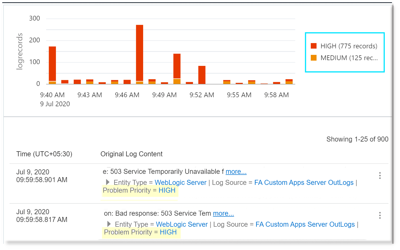 problem logs where the problem priority has been set while creating a label