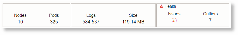 Kubernetes Summary: Title Icon and Color