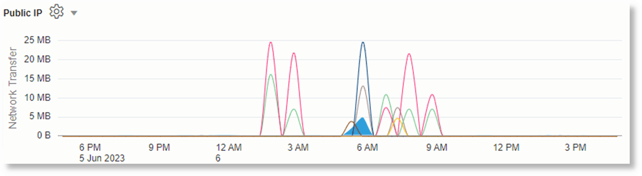 Plotting time series using timecluster command