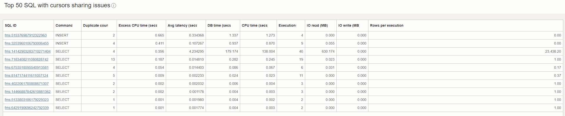 Slide out table showing the top 50 SQL with cursor sharing issues