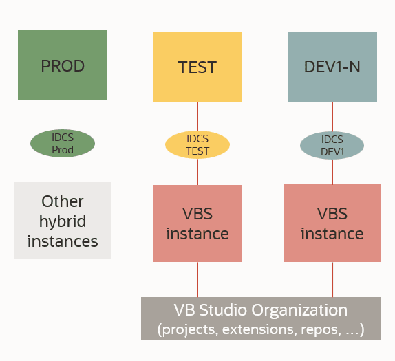 Description of shell-instances.png follows