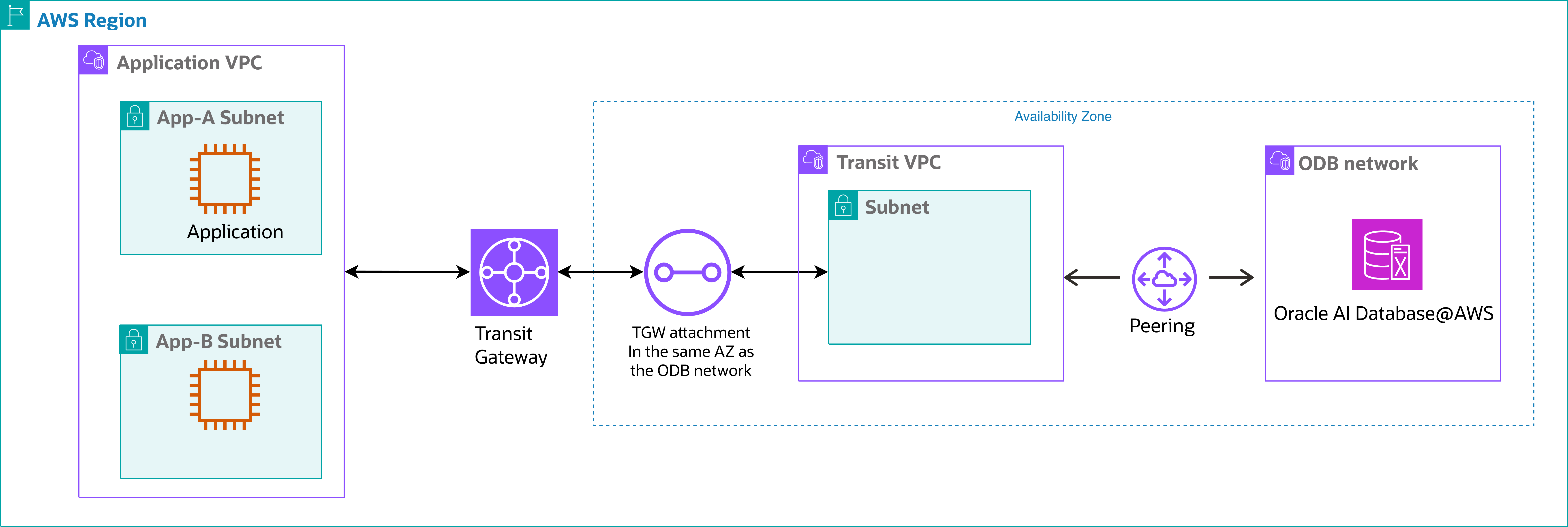 Click to expand A diagram of transit VPC connectivity