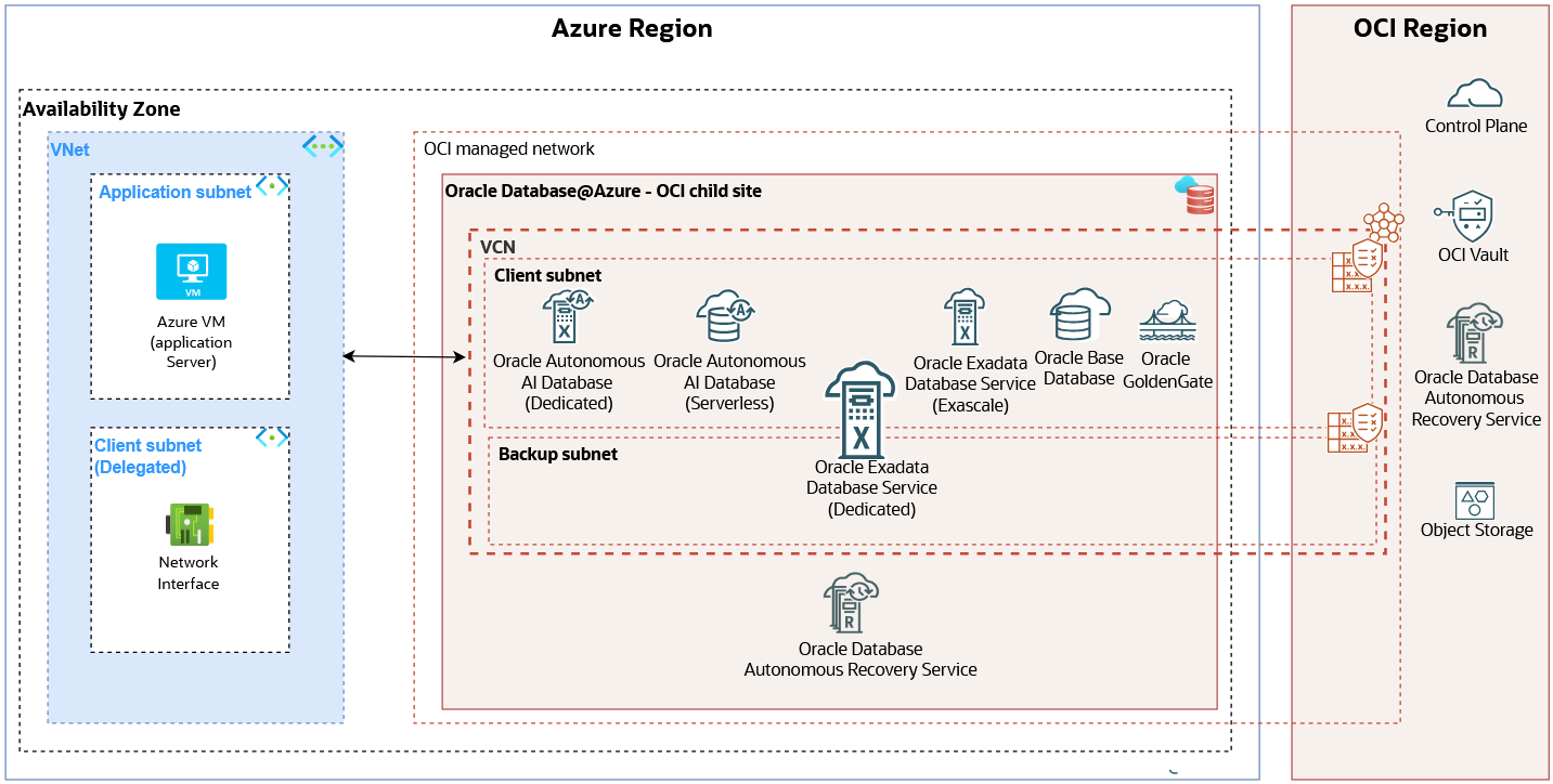 Click to expand high-level-architecture