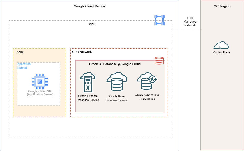 Click to expand High-level architecture.