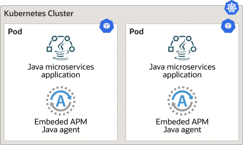 Deploy APM Java Agent into Docker Container Image Deploy APM Java Agent into Docker Container Image