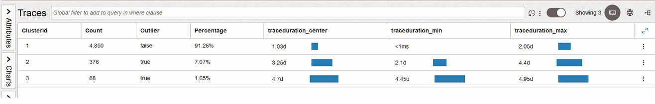 Trace Explorer Query Language example using the cluster by command Trace Explorer Query Language example using the cluster by command