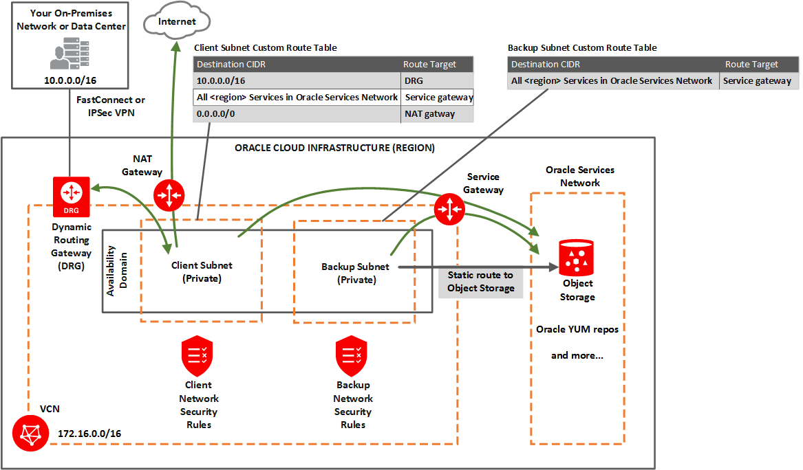 Description of network_exa_private_client.png follows Description of network_exa_private_client.png follows