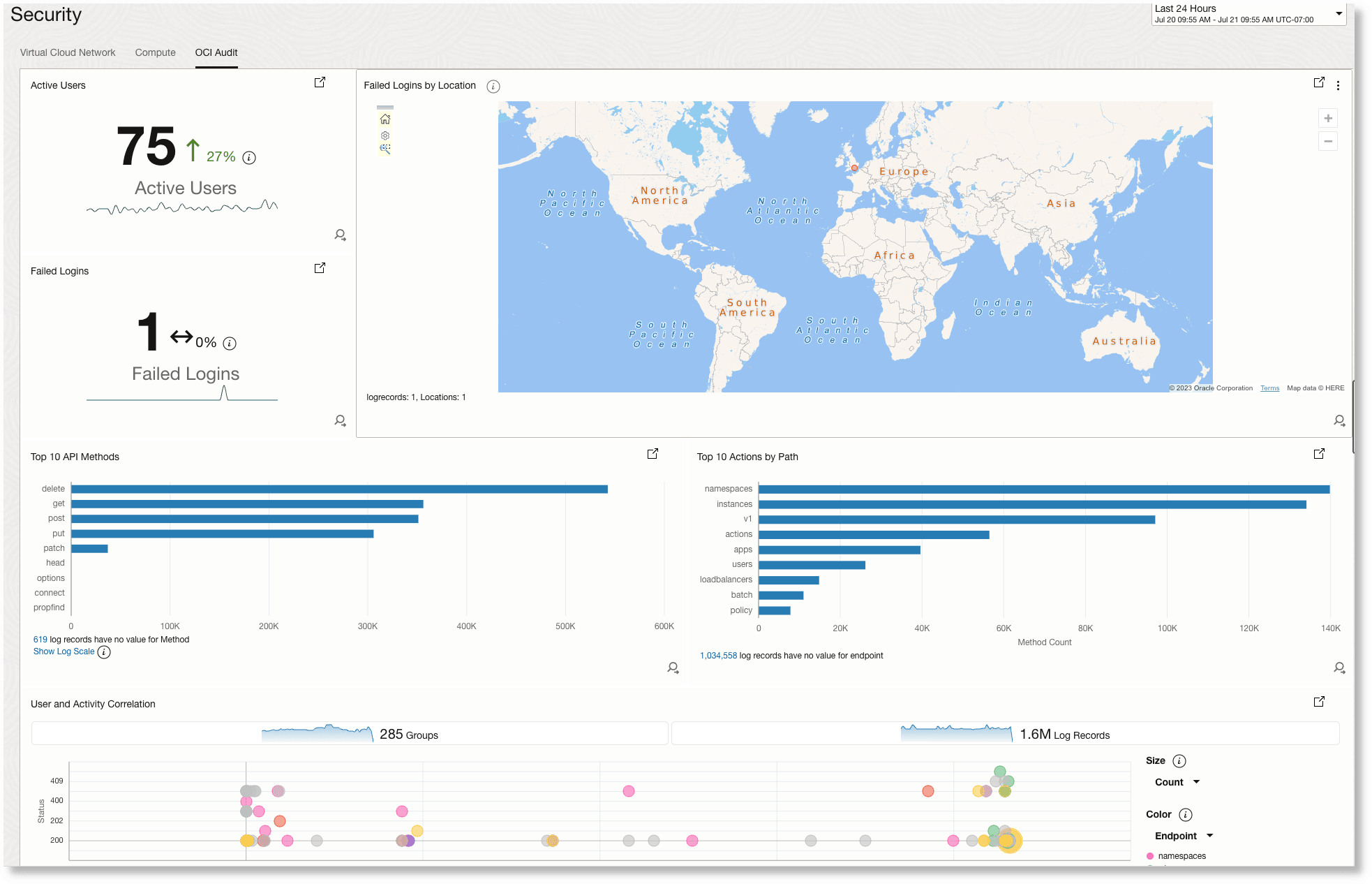 example OCI Audit dashboard/view example OCI Audit dashboard/view