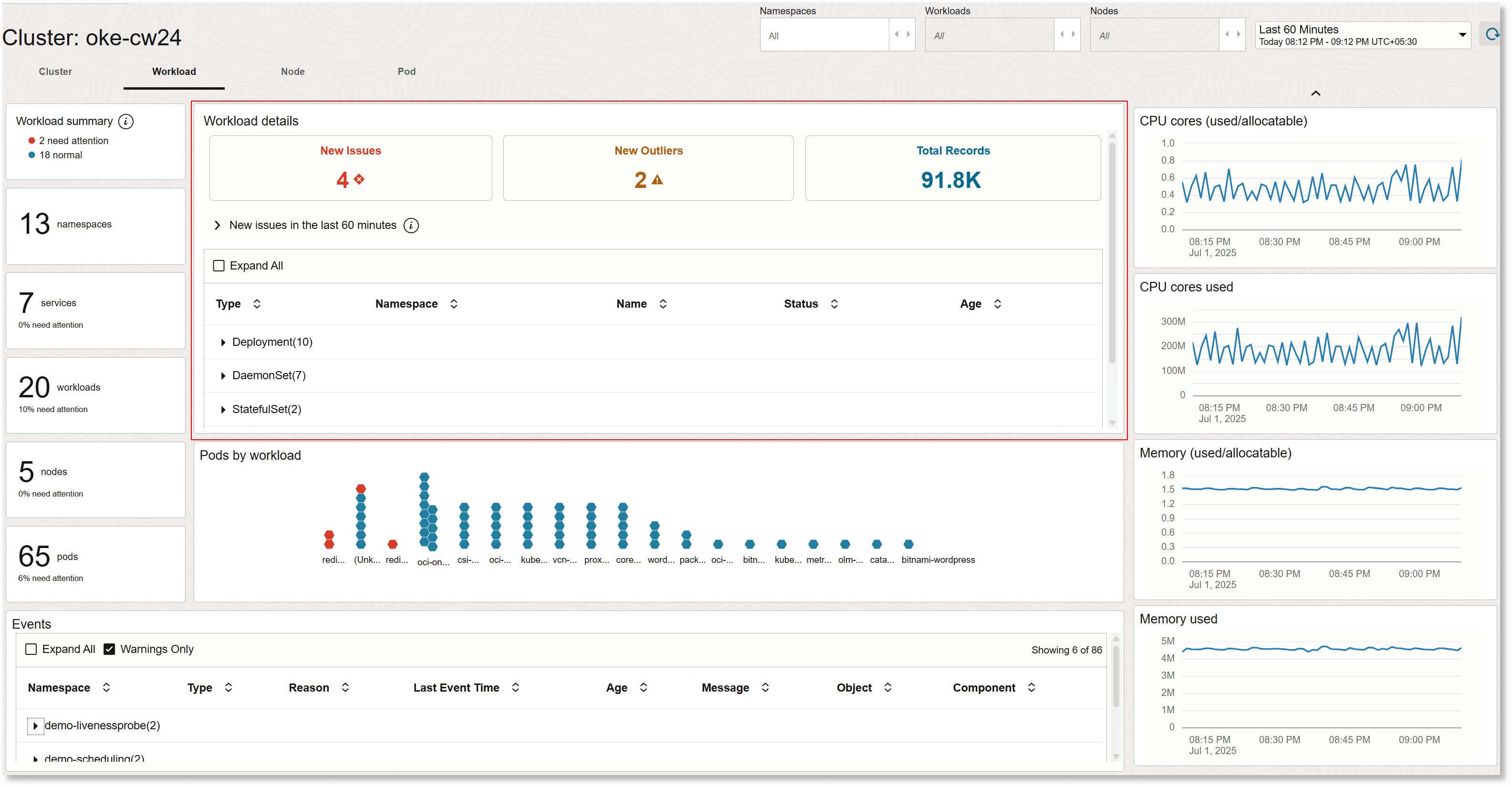 Kubernetes workload view Kubernetes workload view