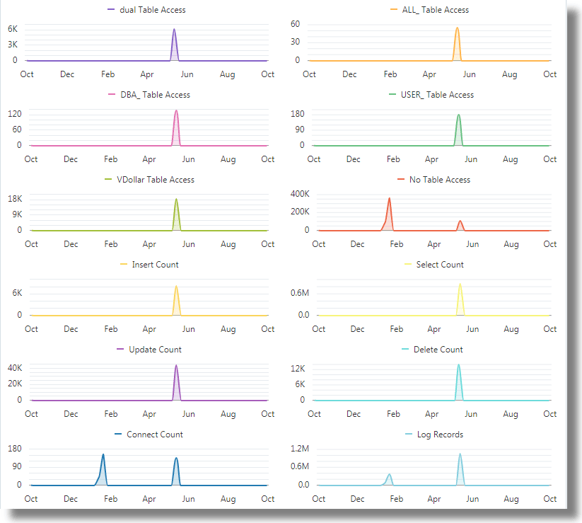 Description of link_sql_area_chart.png follows Description of link_sql_area_chart.png follows