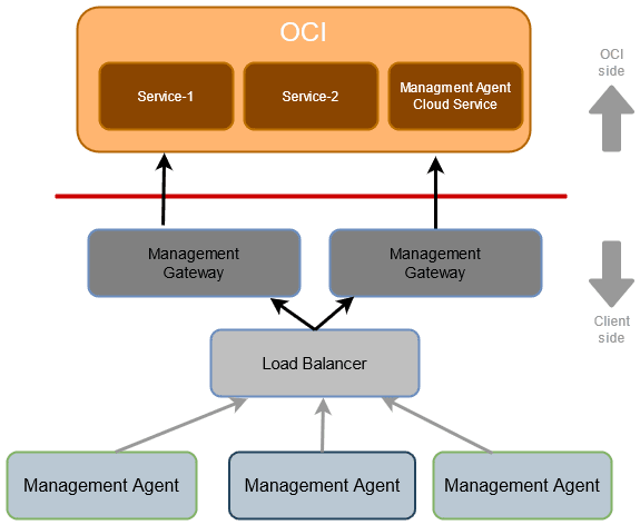 Management Gateway in High Availability Mode Management Gateway in High Availability Mode