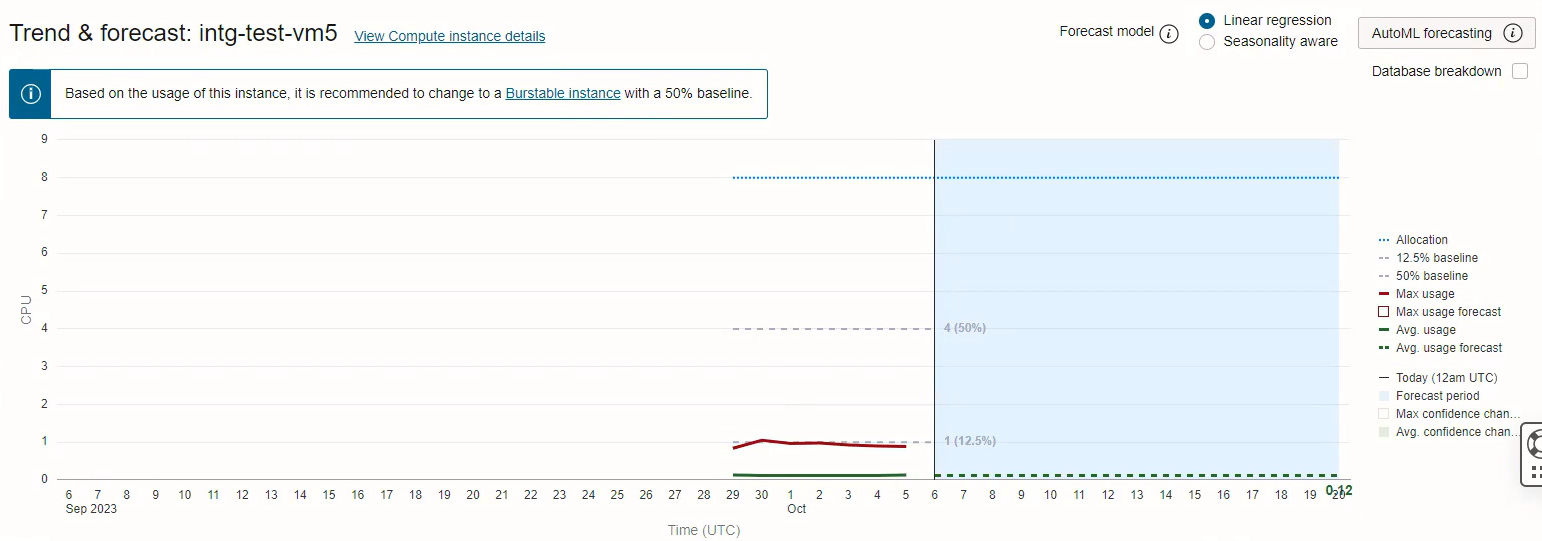Burstable Trend and forecast table recommendations showing a recommended increase to 50% Burstable Trend and forecast table recommendations showing a recommended increase to 50%