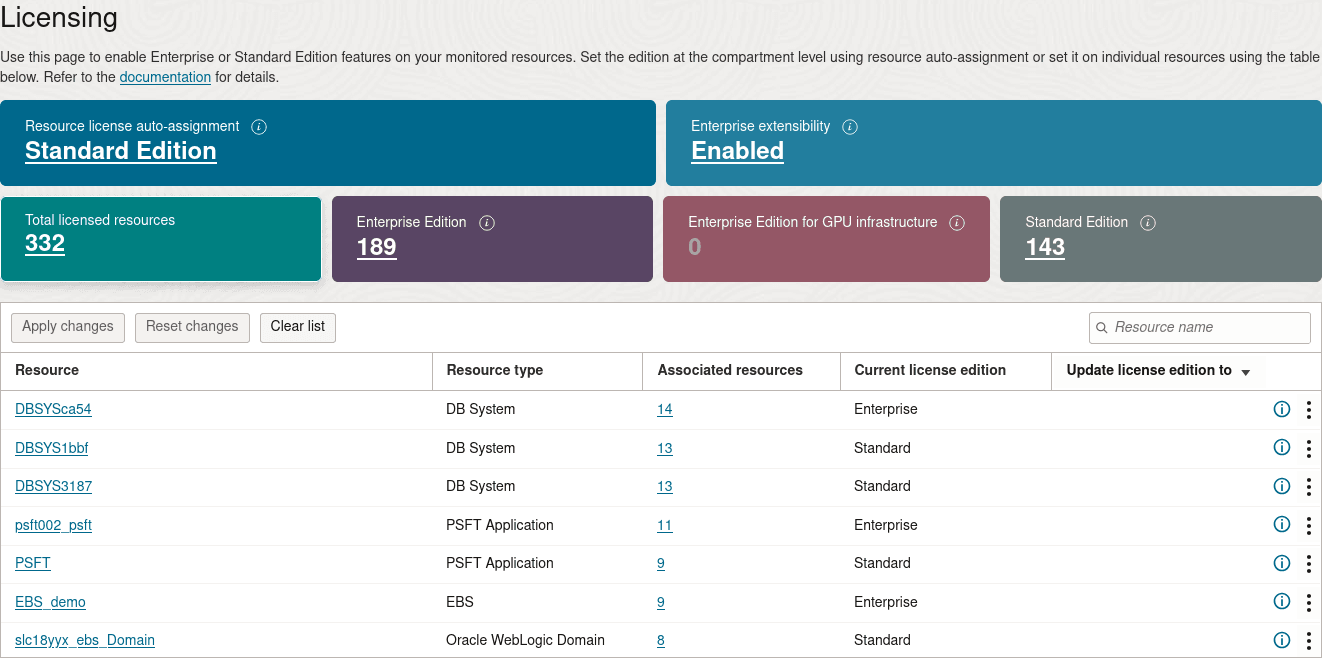 change license at resource level change license at resource level