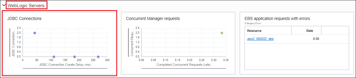 Image shows changes reflected in tier and charts. Image shows changes reflected in tier and charts.
